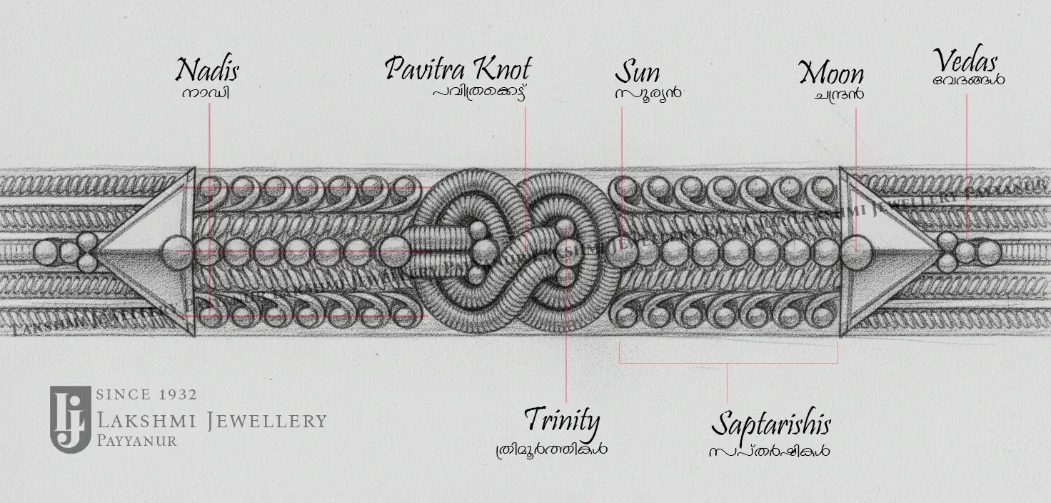 Payyanur Pavithra Mothiram - Features